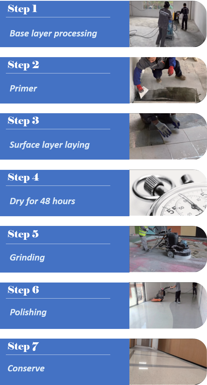 Construct Precast Epoxy Terrazzo